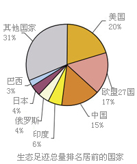 ���B���E����������ǰ�ć��ң�2003�꣩